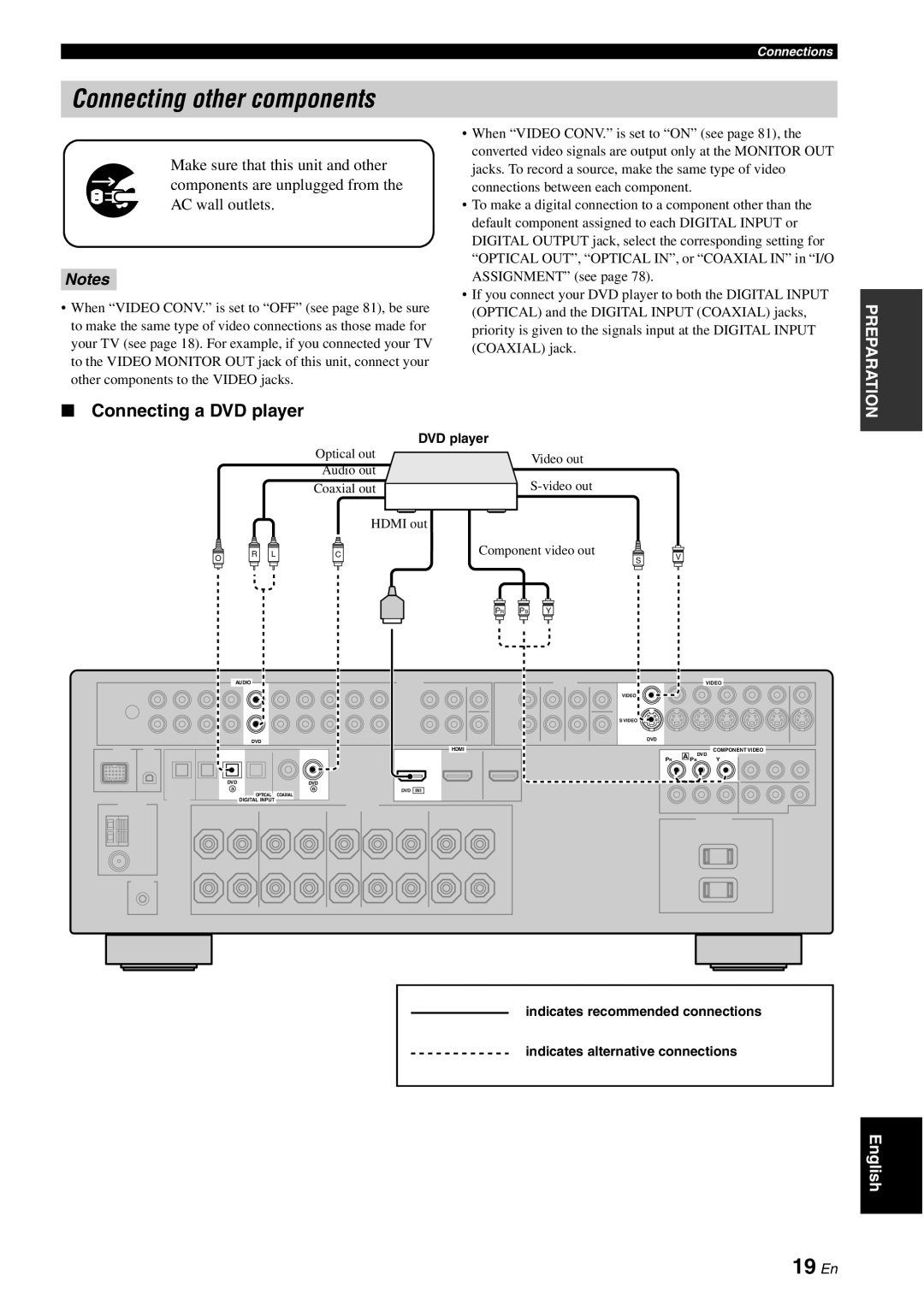 Yamaha HTR-6060 owner manual Connecting other components, 19 En, Connecting a DVD player, Notes 