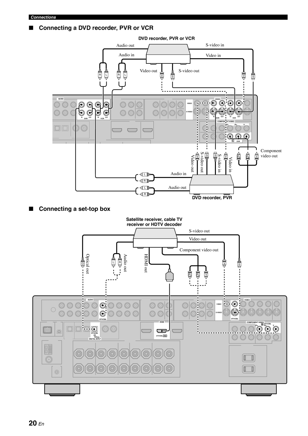 Yamaha HTR-6060 owner manual 20 En, Connecting a DVD recorder, PVR or VCR, Connecting a set-topbox 
