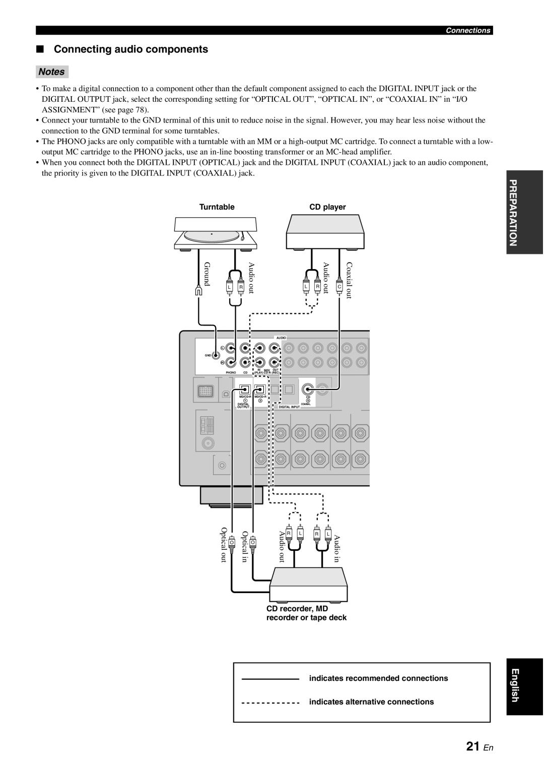 Yamaha HTR-6060 owner manual 21 En, Connecting audio components 