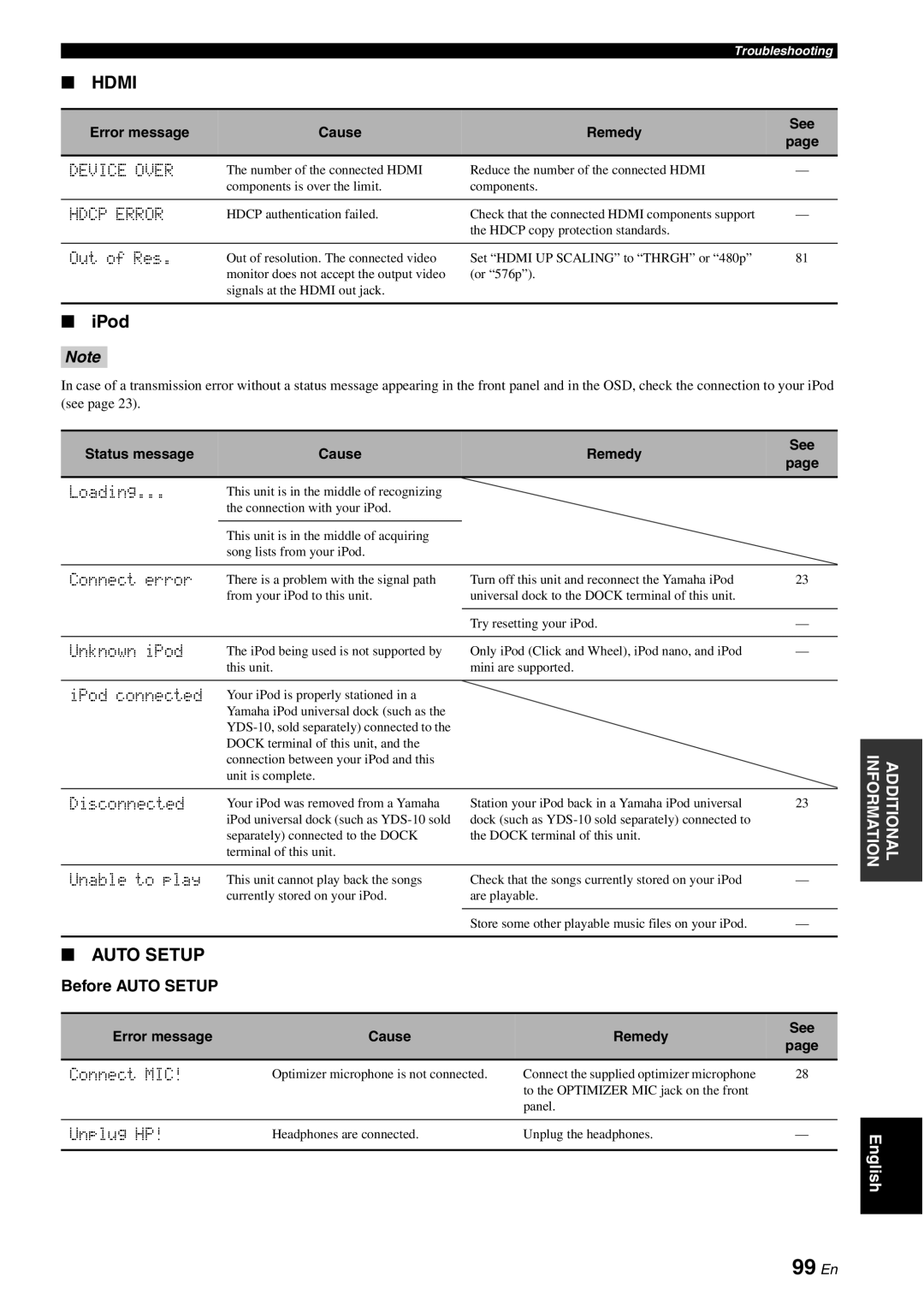 Yamaha HTR-6080 owner manual 99 En, IPod, Device Over, Hdcp Error, Before Auto Setup 