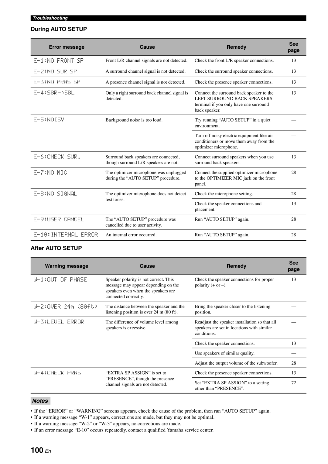 Yamaha HTR-6080 owner manual 100 En, During Auto Setup, After Auto Setup 