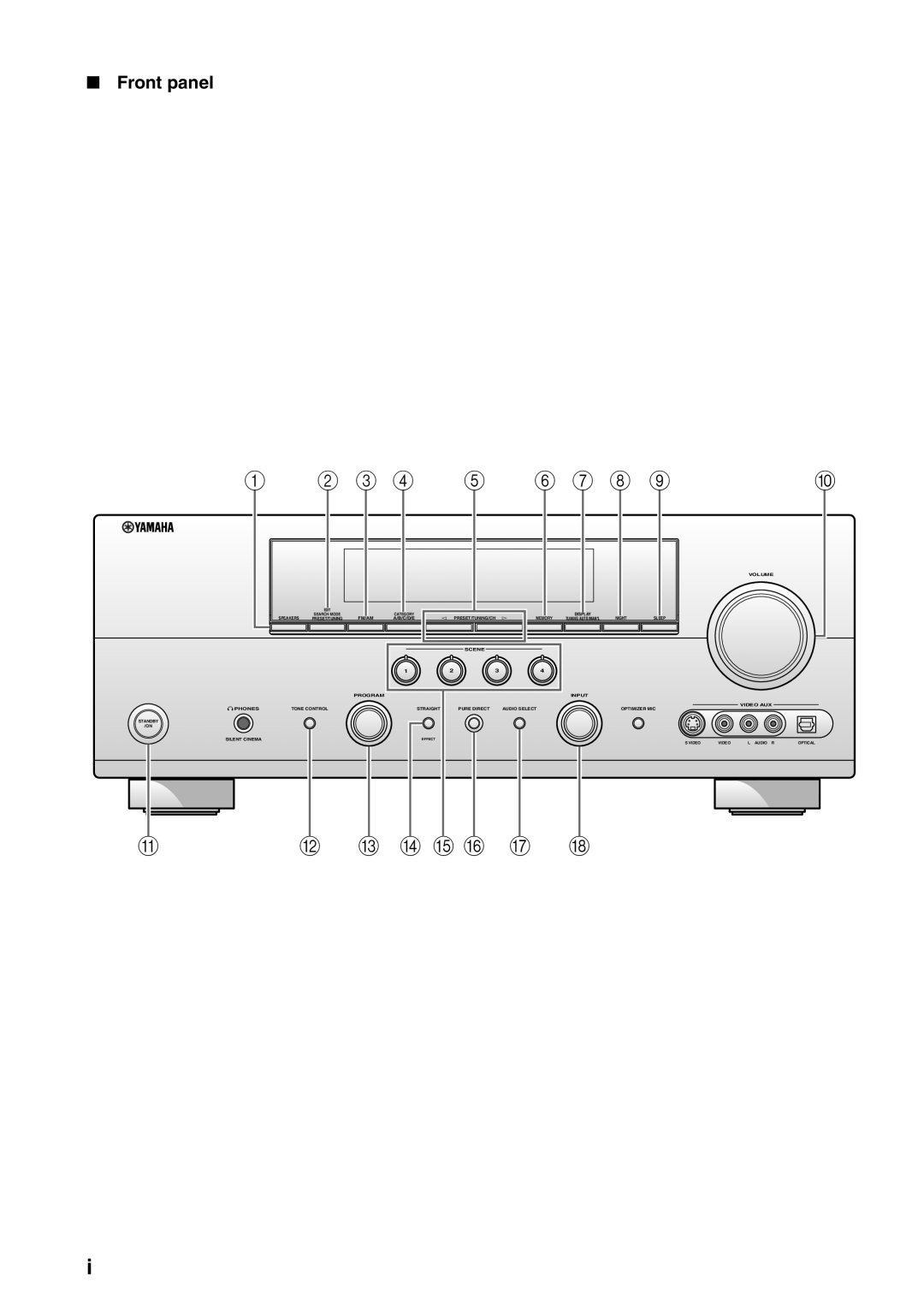 Yamaha HTR-6080 owner manual C D E F G H, Front panel 