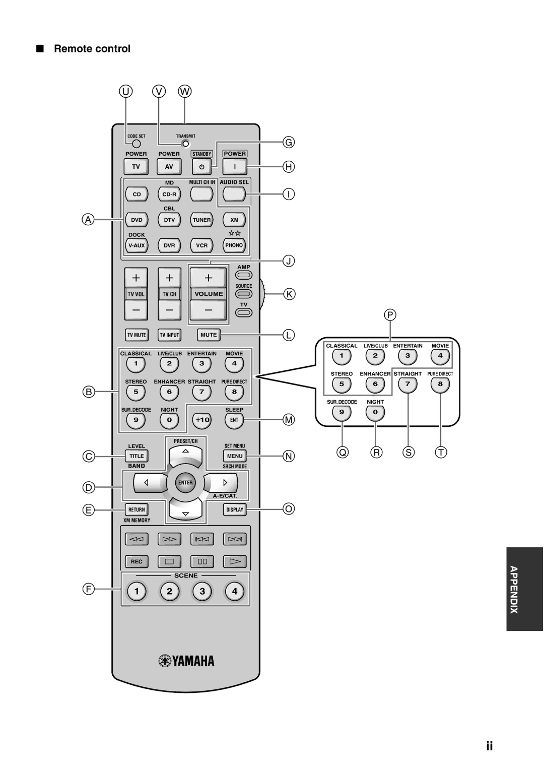 Yamaha HTR-6080 owner manual Scene 