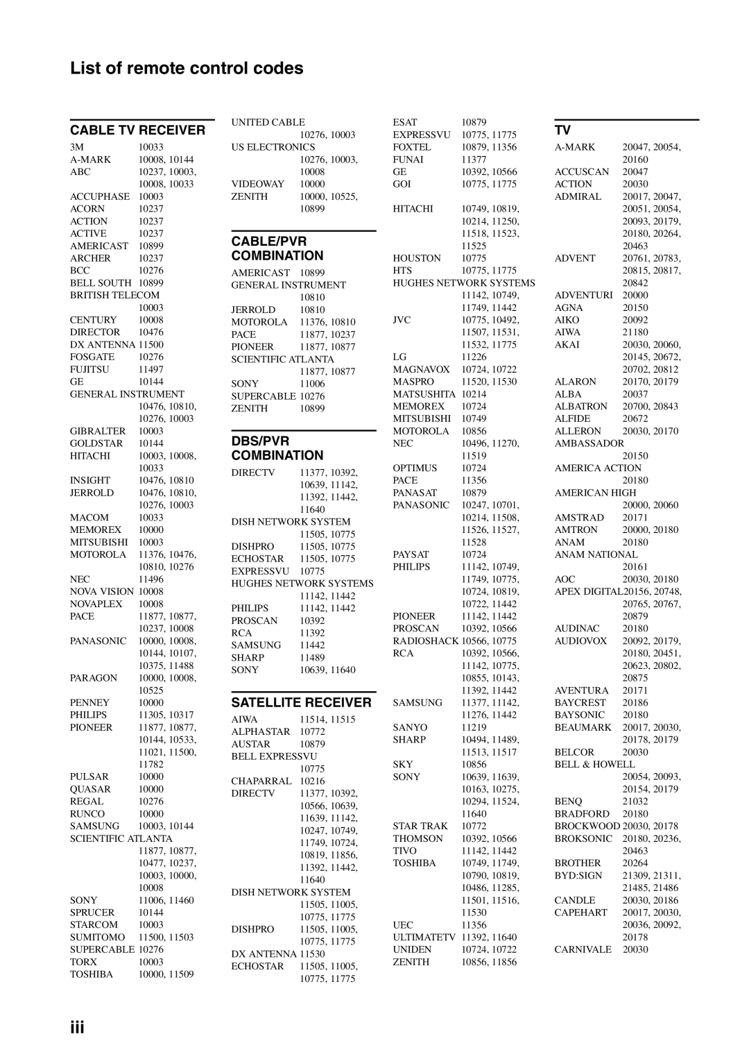 Yamaha HTR-6080 owner manual List of remote control codes, Iii 