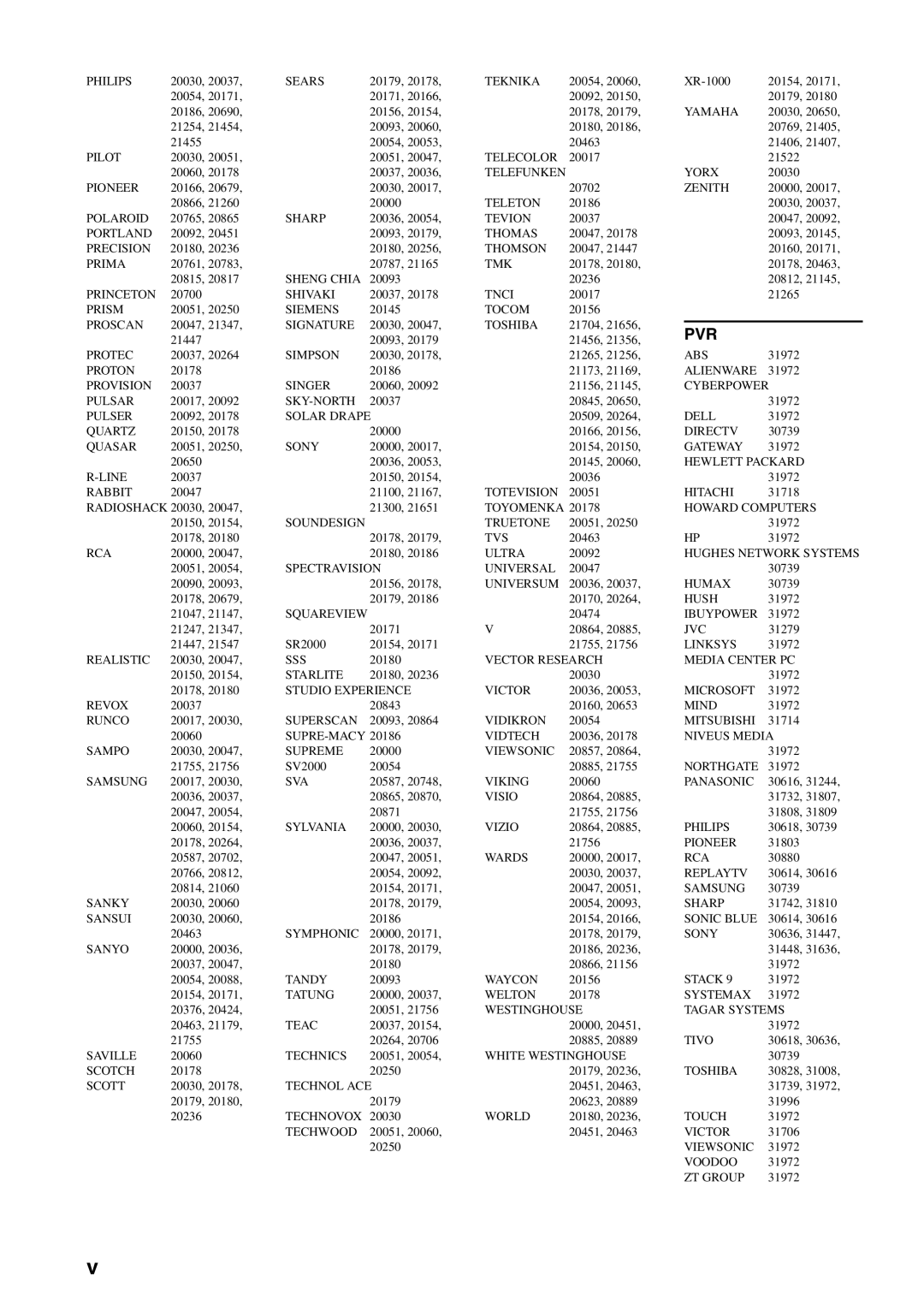 Yamaha HTR-6080 owner manual Pvr 