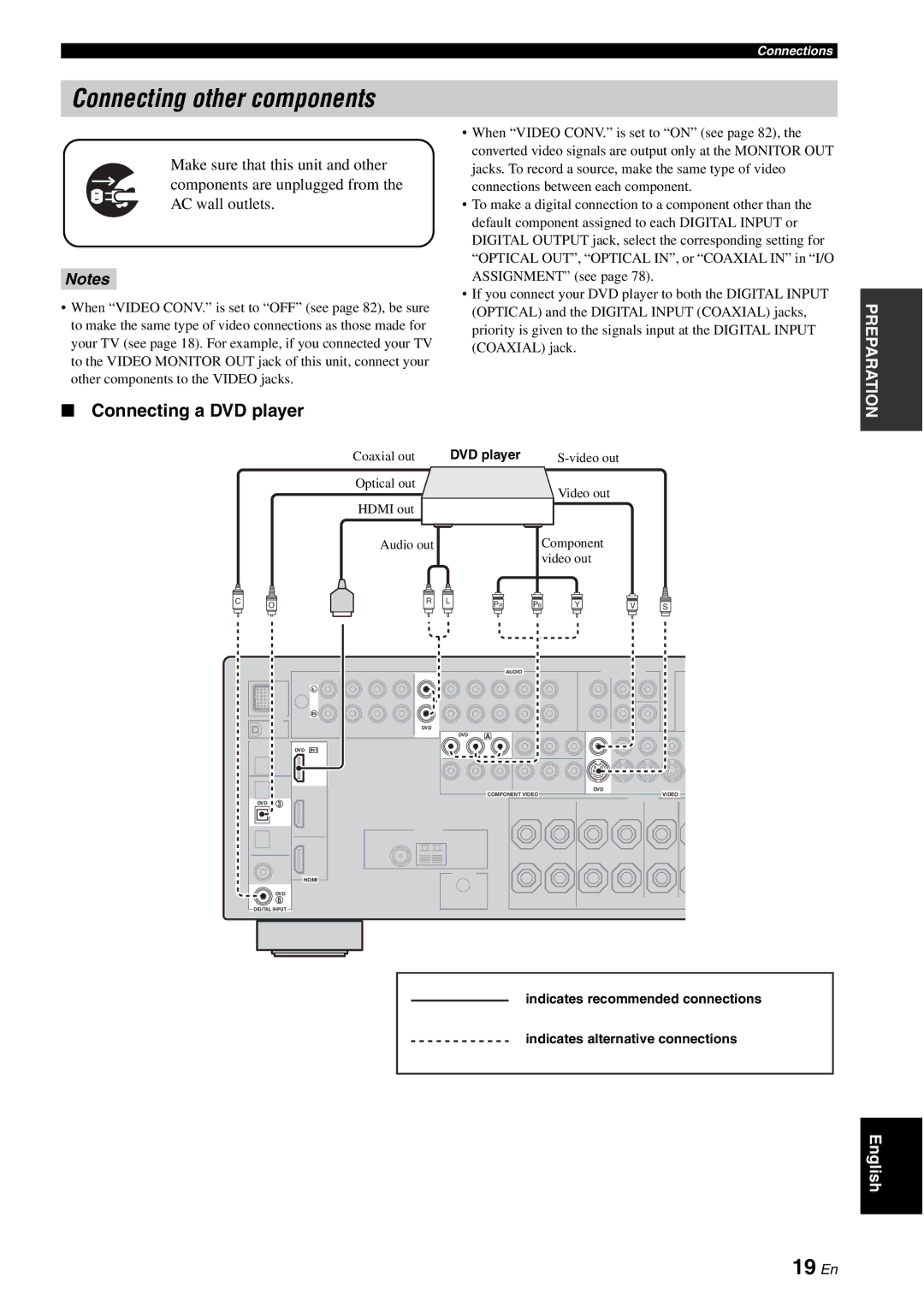 Yamaha HTR-6080 owner manual Connecting other components, 19 En, Connecting a DVD player 