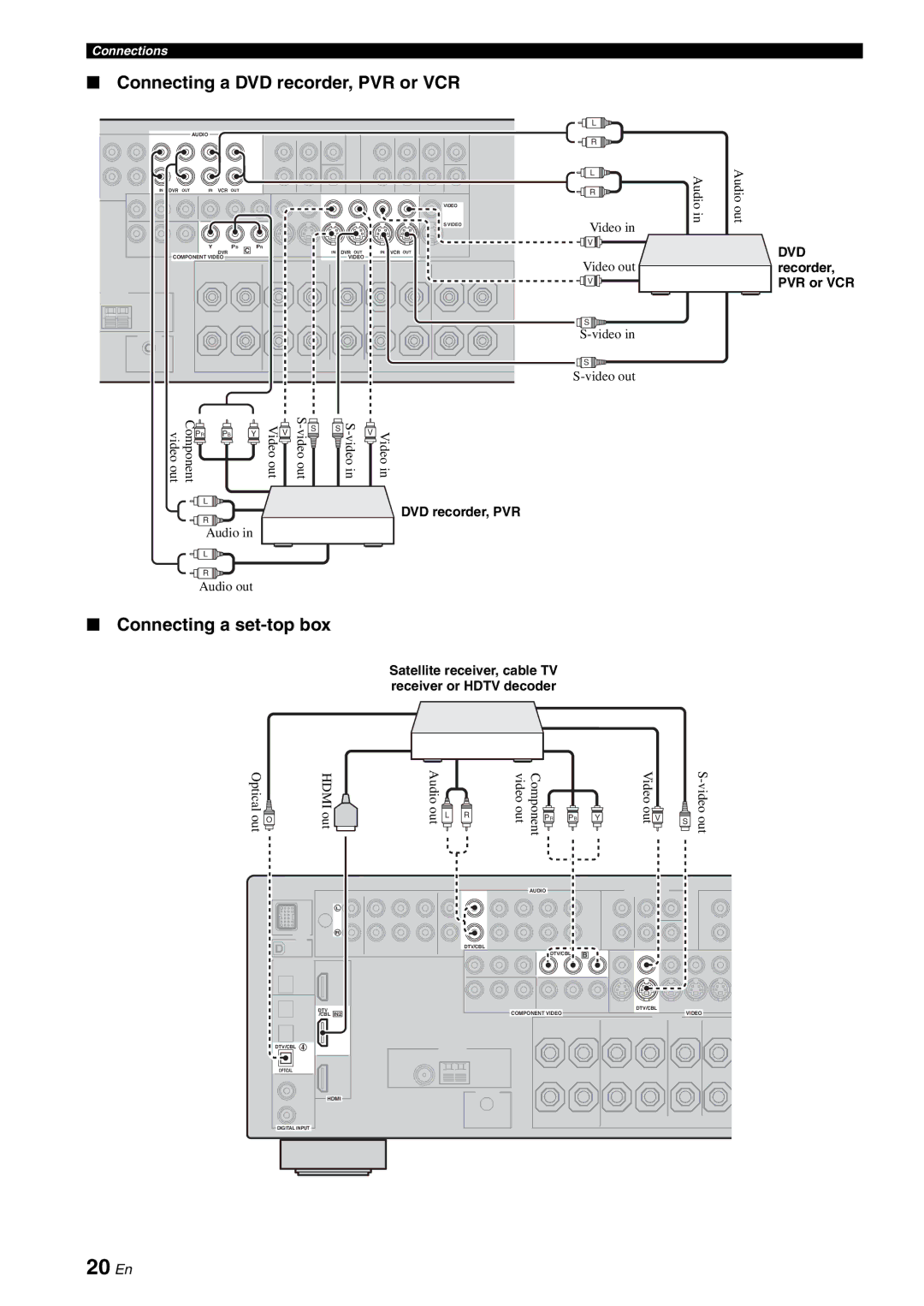 Yamaha HTR-6080 owner manual 20 En, Connecting a DVD recorder, PVR or VCR, Connecting a set-top box 