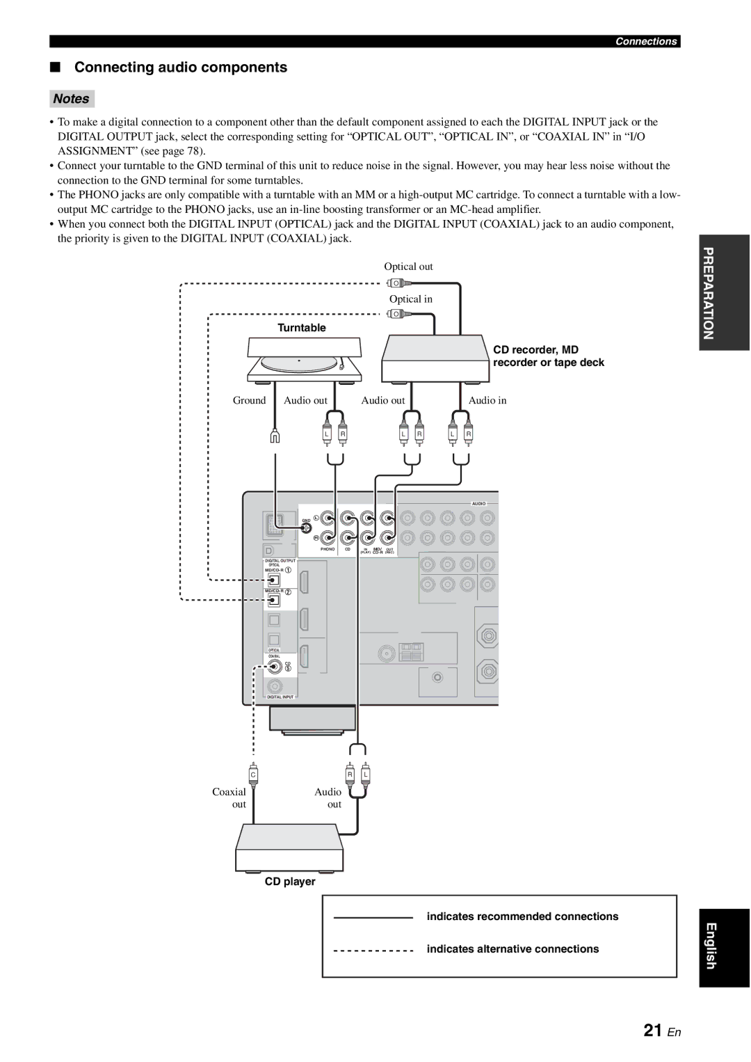 Yamaha HTR-6080 owner manual 21 En, Connecting audio components 