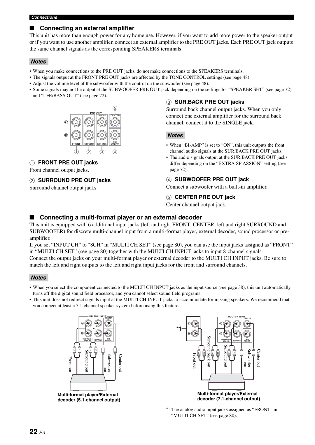 Yamaha HTR-6080 22 En, Connecting an external amplifier, Connecting a multi-format player or an external decoder 