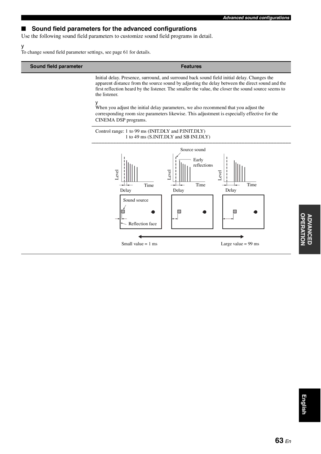 Yamaha HTR-6080 owner manual 63 En, Sound field parameters for the advanced configurations, Init.Dly Sb Ini.Dly 