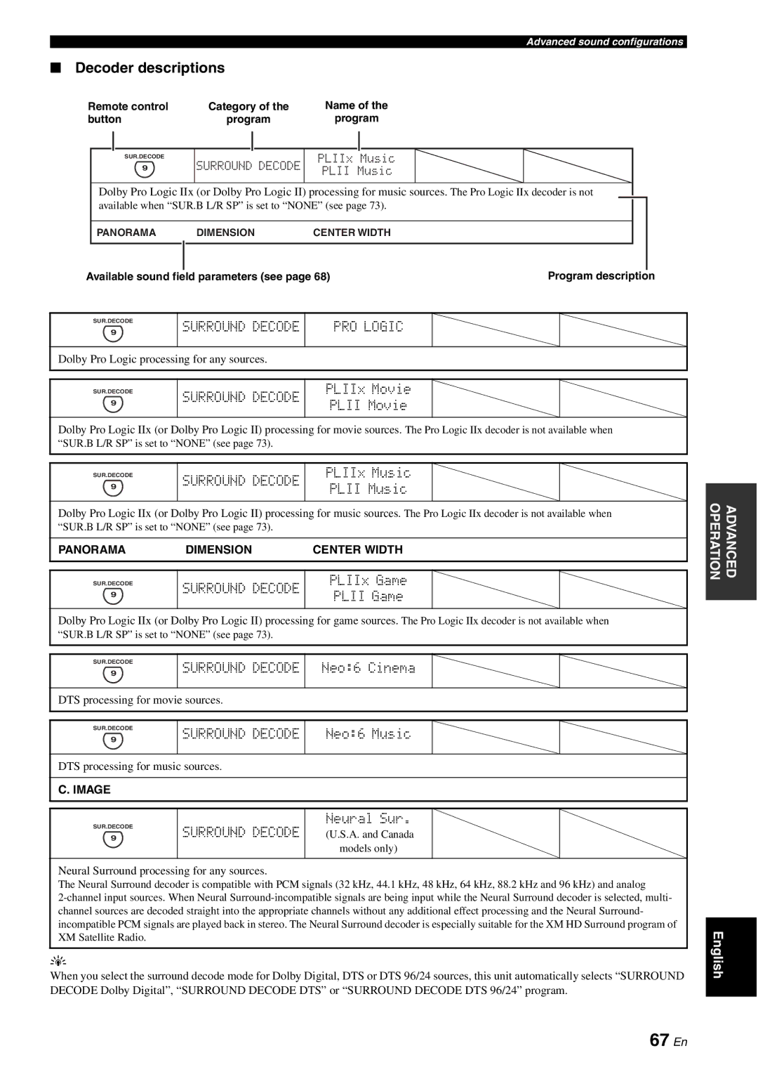 Yamaha HTR-6080 owner manual 67 En, Decoder descriptions, Surround Decode 