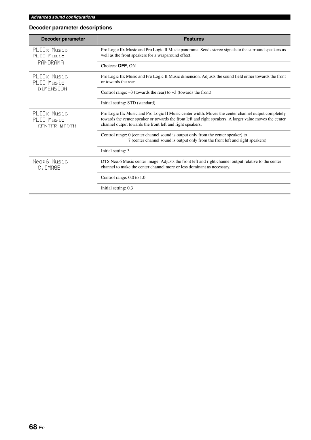 Yamaha HTR-6080 owner manual 68 En, Decoder parameter descriptions 