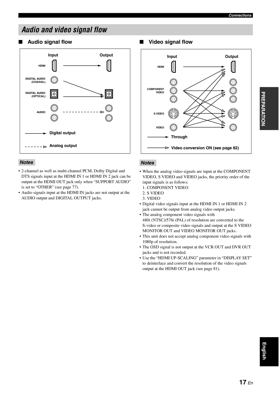 Yamaha HTR-6080 owner manual Audio and video signal flow, 17 En, Audio signal flow, Video signal flow, Notes 