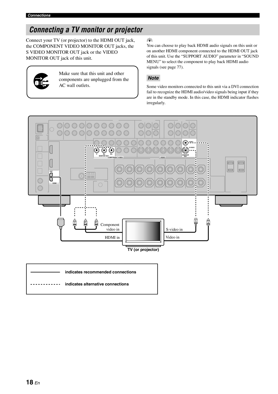Yamaha HTR-6080 owner manual Connecting a TV monitor or projector, 18 En 
