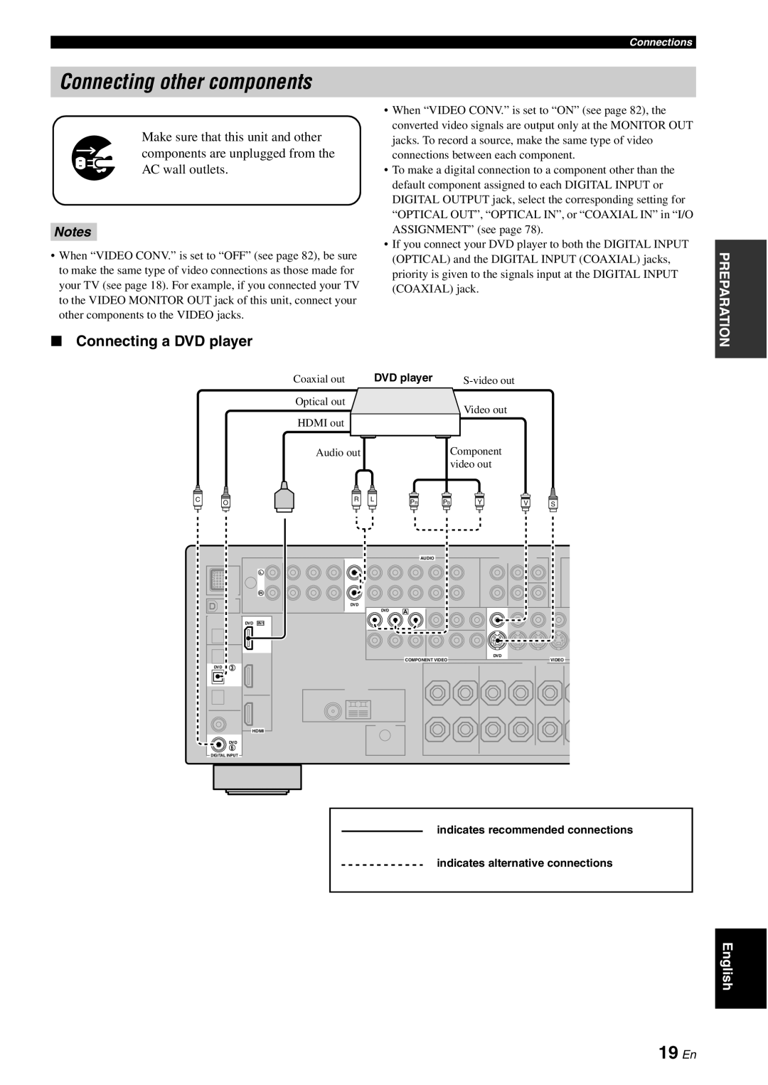 Yamaha HTR-6080 owner manual Connecting other components, 19 En, Connecting a DVD player, Notes 