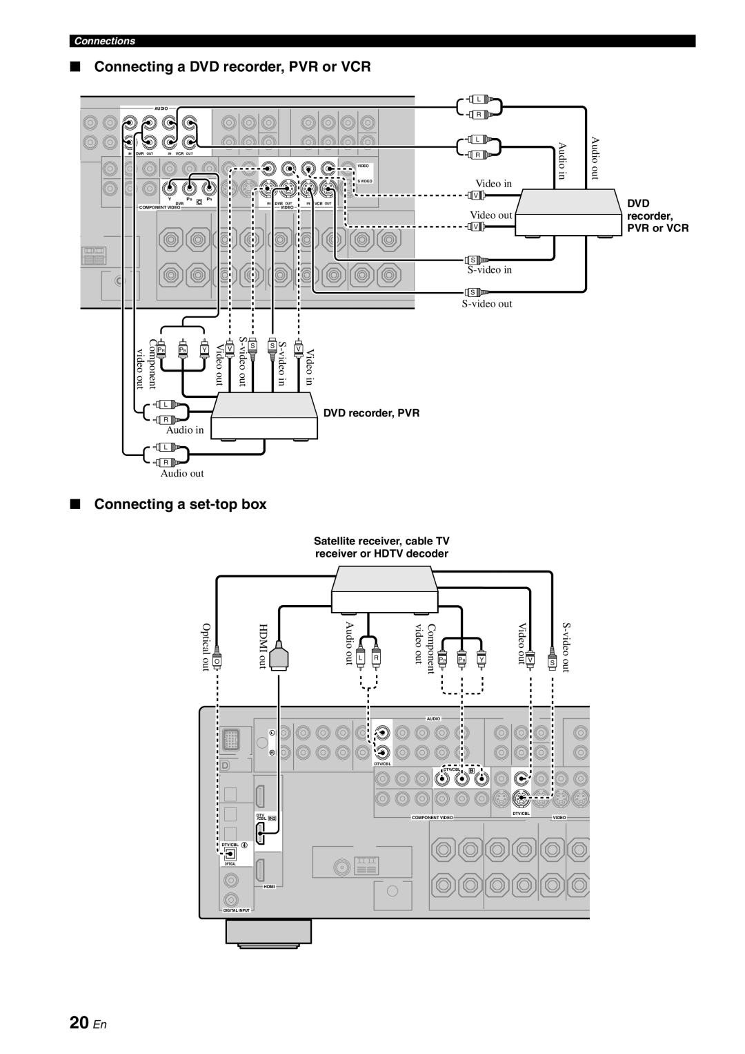 Yamaha HTR-6080 owner manual 20 En, Connecting a DVD recorder, PVR or VCR, Connecting a set-topbox, Connections 