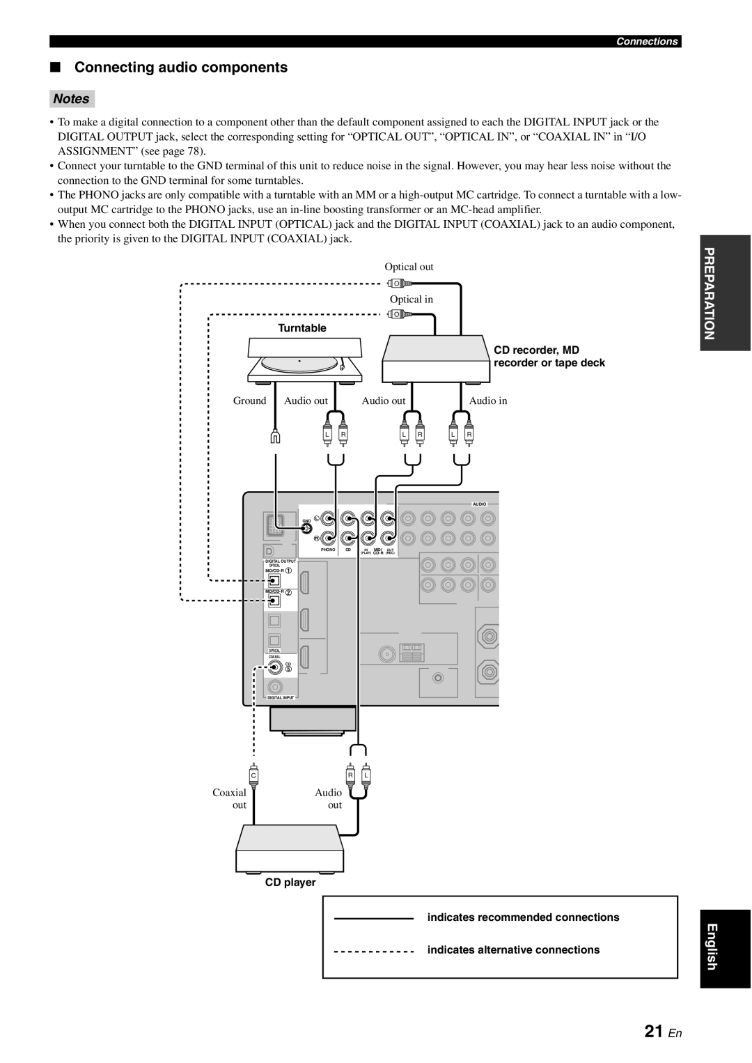 Yamaha HTR-6080 owner manual 21 En, Connecting audio components, Notes 