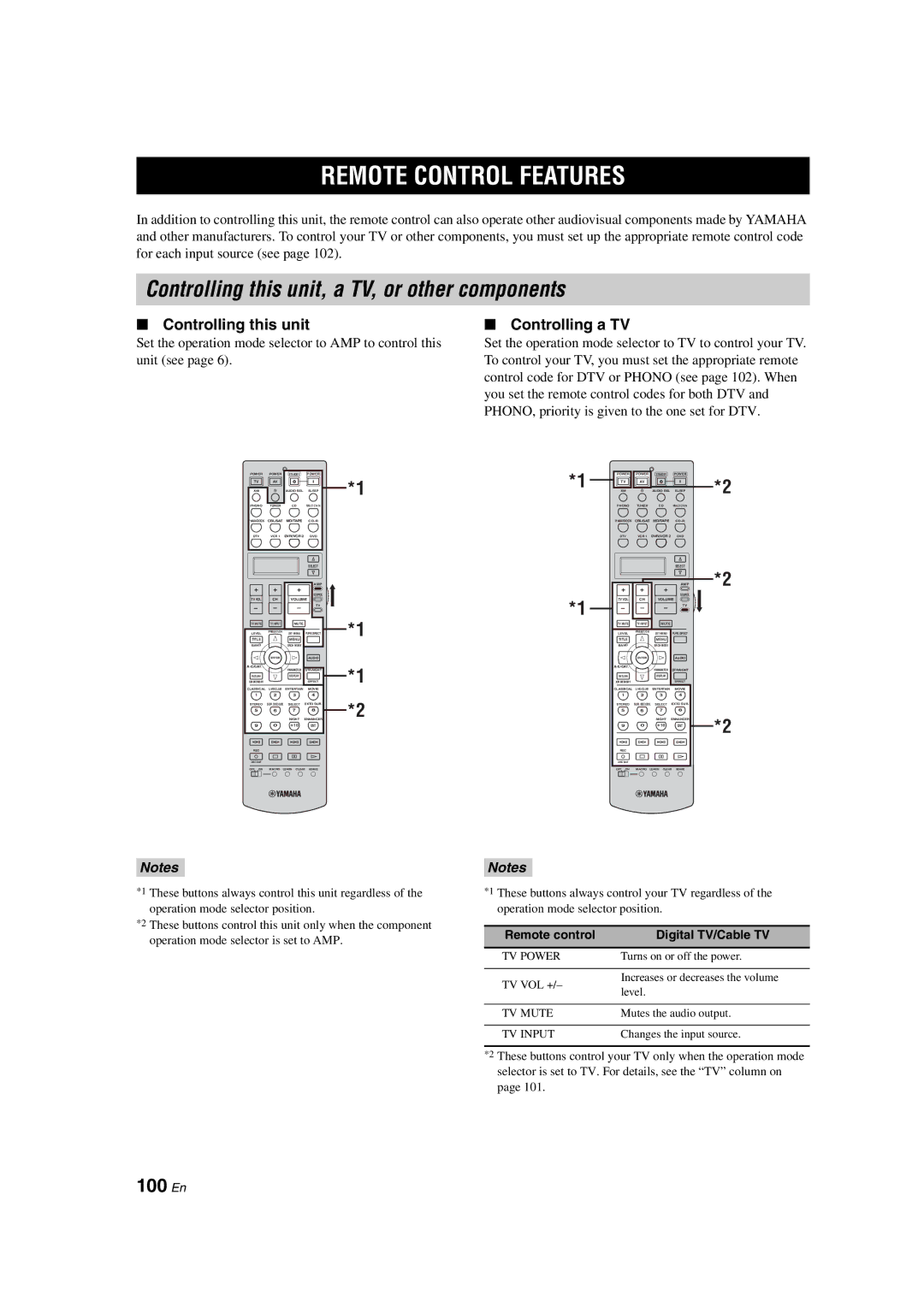 Yamaha HTR-6090 Remote Control Features, Controlling this unit, a TV, or other components, 100 En, Controlling a TV 