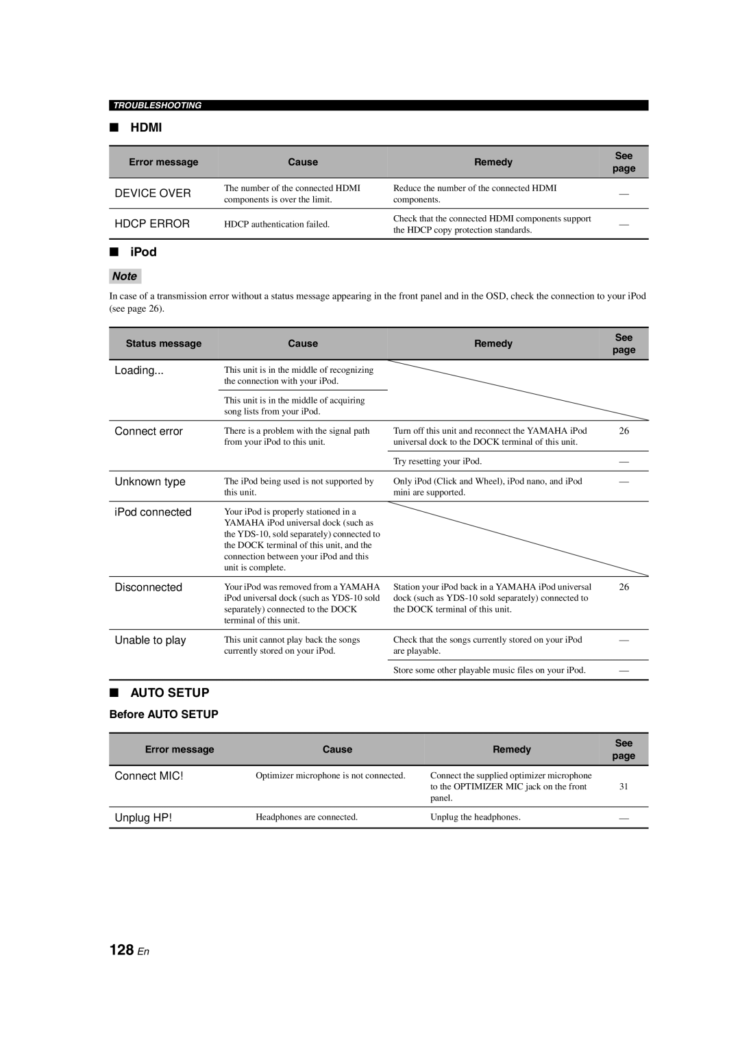 Yamaha HTR-6090 owner manual 128 En, IPod, Device Over, Hdcp Error, Before Auto Setup 