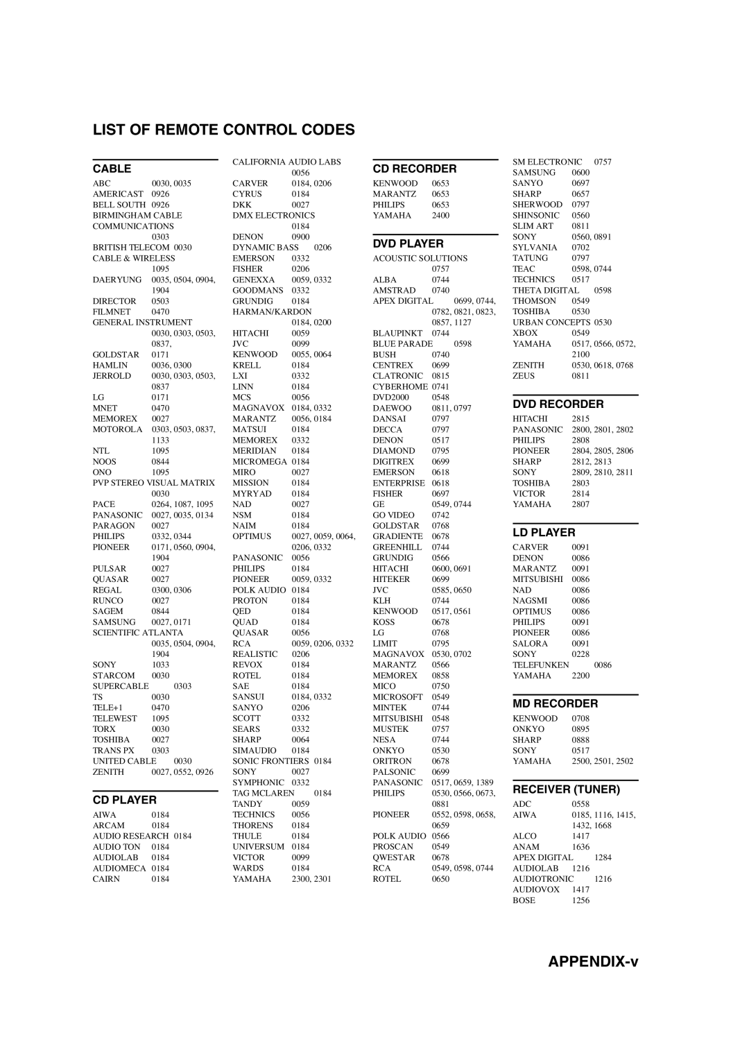 Yamaha HTR-6090 owner manual APPENDIX-v 