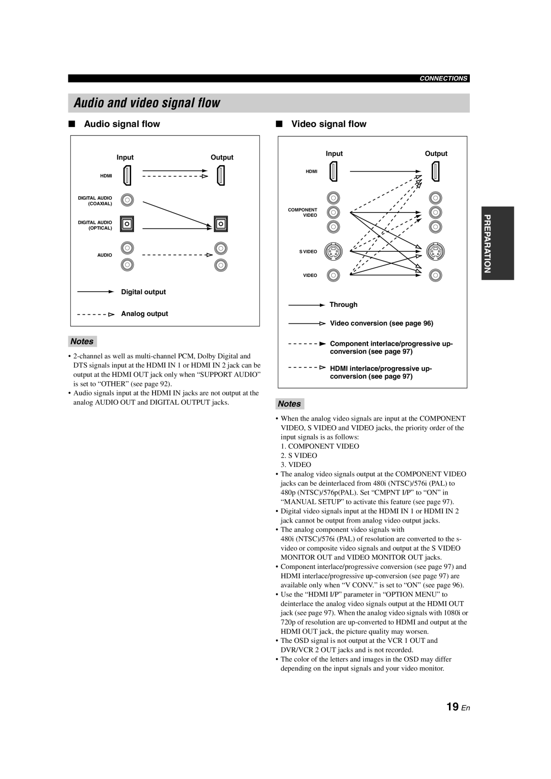 Yamaha HTR-6090 owner manual Audio and video signal flow, 19 En, Audio signal flow, Video signal flow 