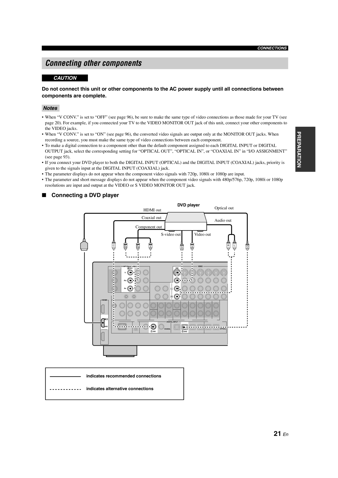 Yamaha HTR-6090 owner manual Connecting other components, 21 En, Connecting a DVD player 