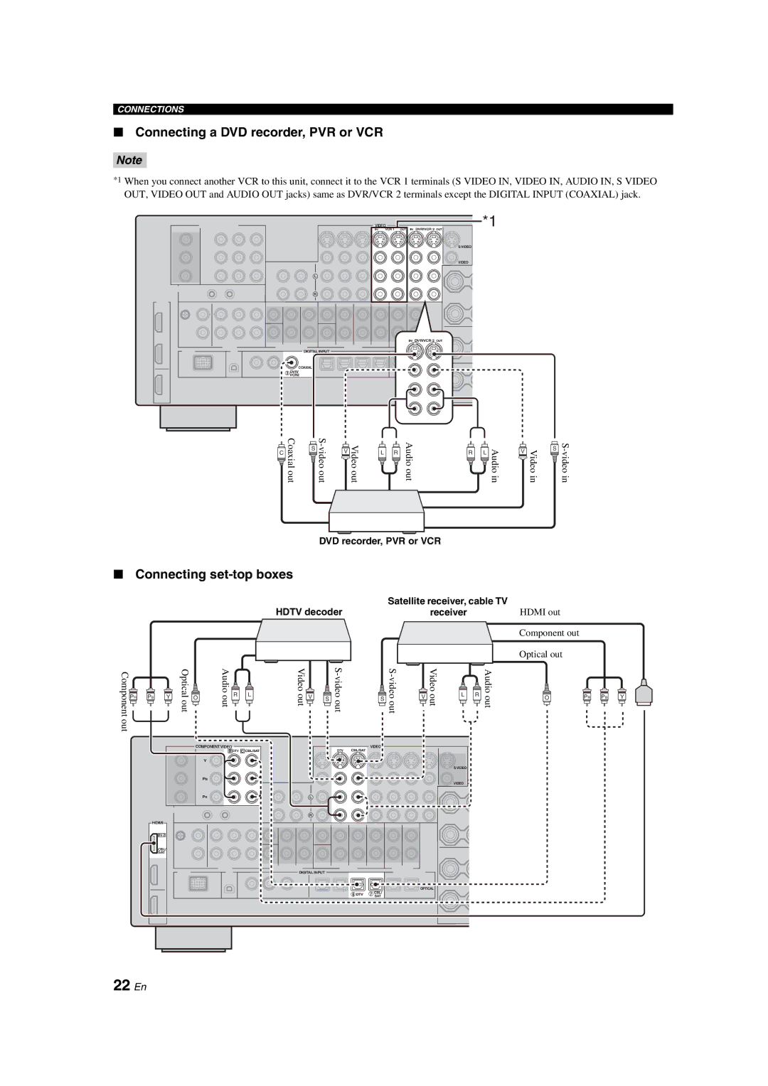 Yamaha HTR-6090 owner manual 22 En, Connecting a DVD recorder, PVR or VCR, Connecting set-top boxes, Hdtv decoder 