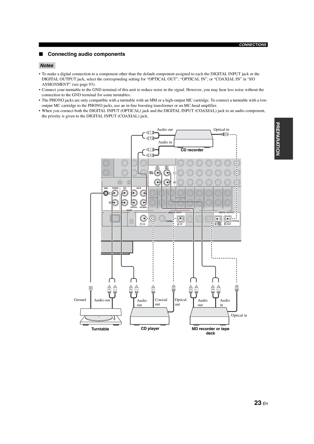 Yamaha HTR-6090 owner manual 23 En, Connecting audio components, CD recorder, Turntable CD player 