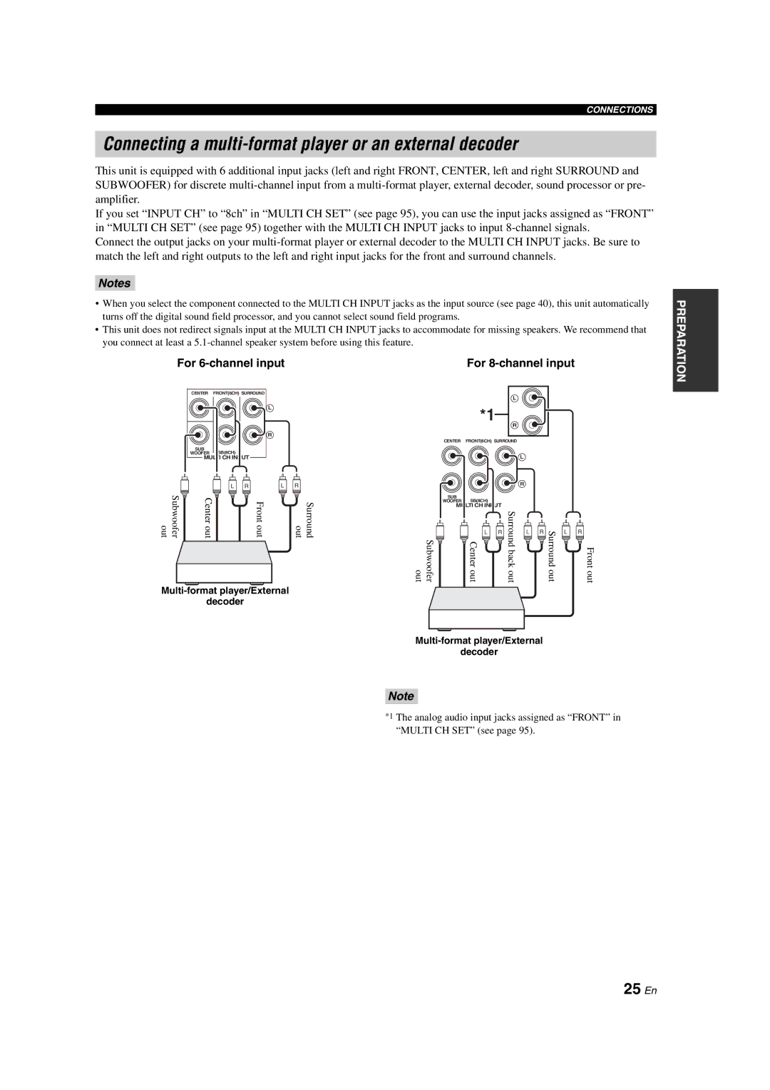 Yamaha HTR-6090 Connecting a multi-format player or an external decoder, 25 En, For 6-channel input For 8-channel input 