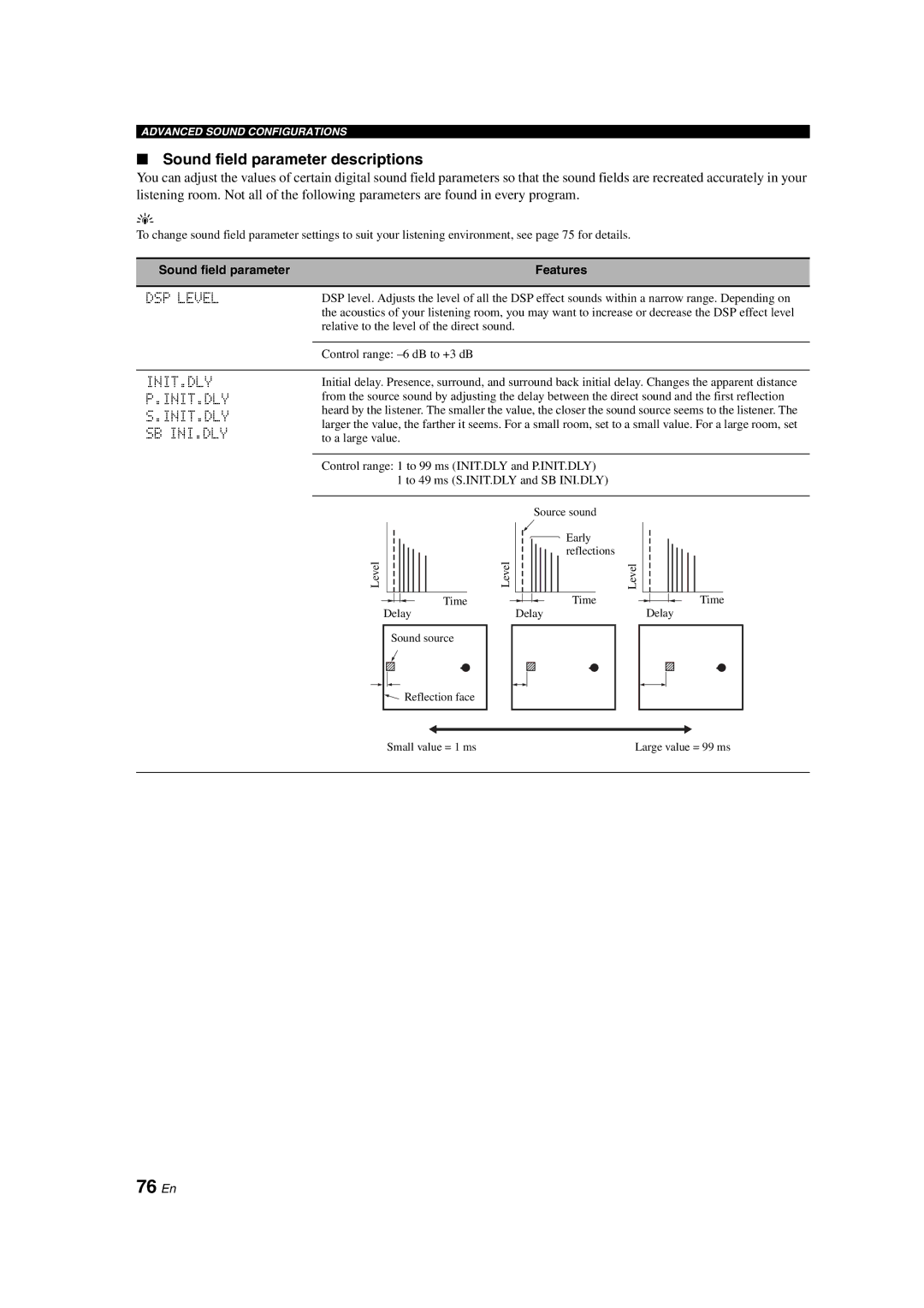 Yamaha HTR-6090 owner manual 76 En, Sound field parameter descriptions, DSP Level, Init.Dly, Sb Ini.Dly 