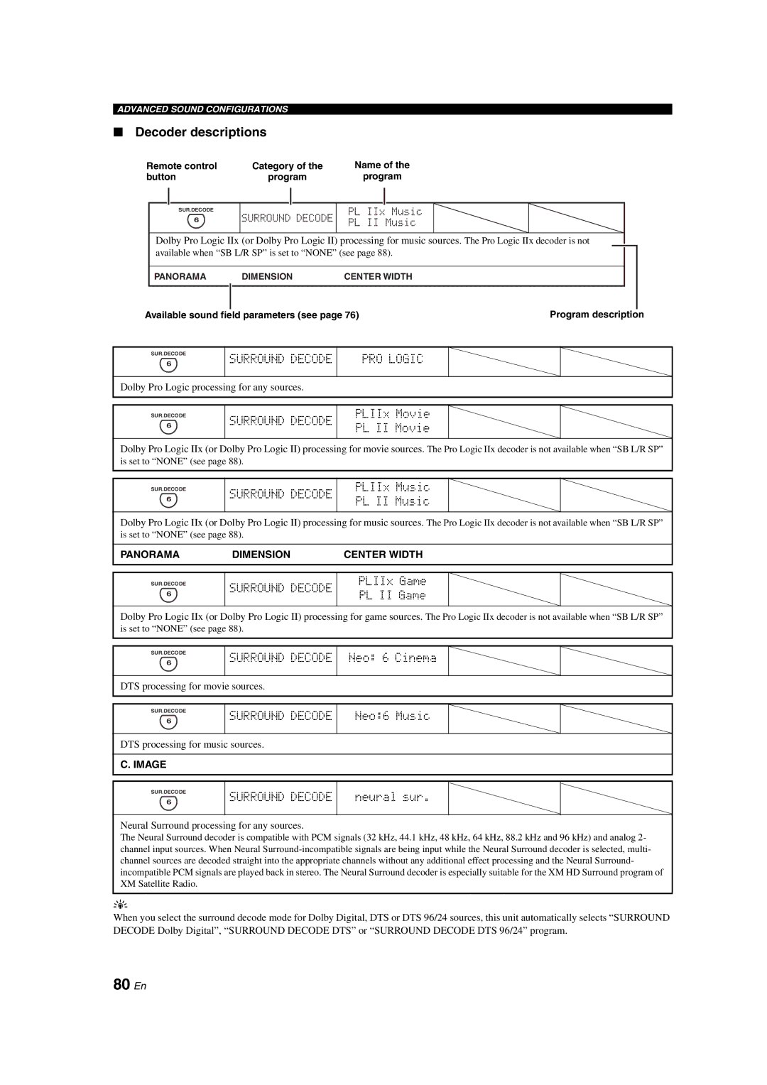 Yamaha HTR-6090 owner manual 80 En, Decoder descriptions, Surround Decode PRO Logic 