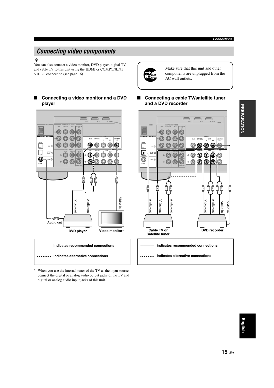 Yamaha HTR-6130 owner manual Connecting video components, 15 En, DVD player 