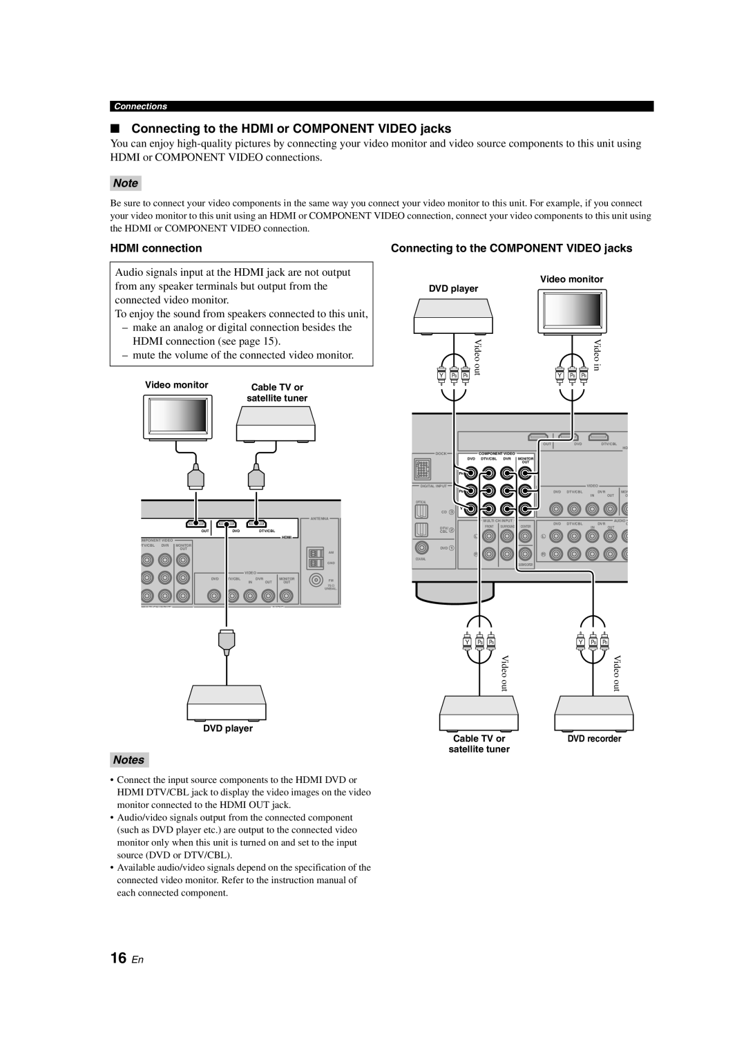 Yamaha HTR-6130 owner manual 16 En, Connecting to the Hdmi or Component Video jacks, Hdmi connection 