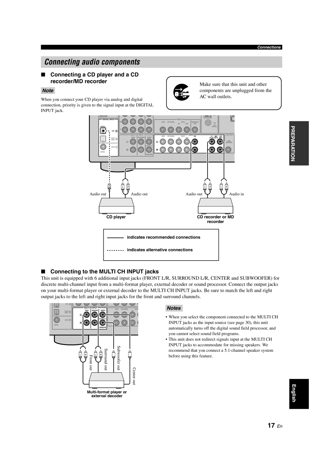 Yamaha HTR-6130 owner manual Connecting audio components, 17 En, Connecting a CD player and a CD recorder/MD recorder 