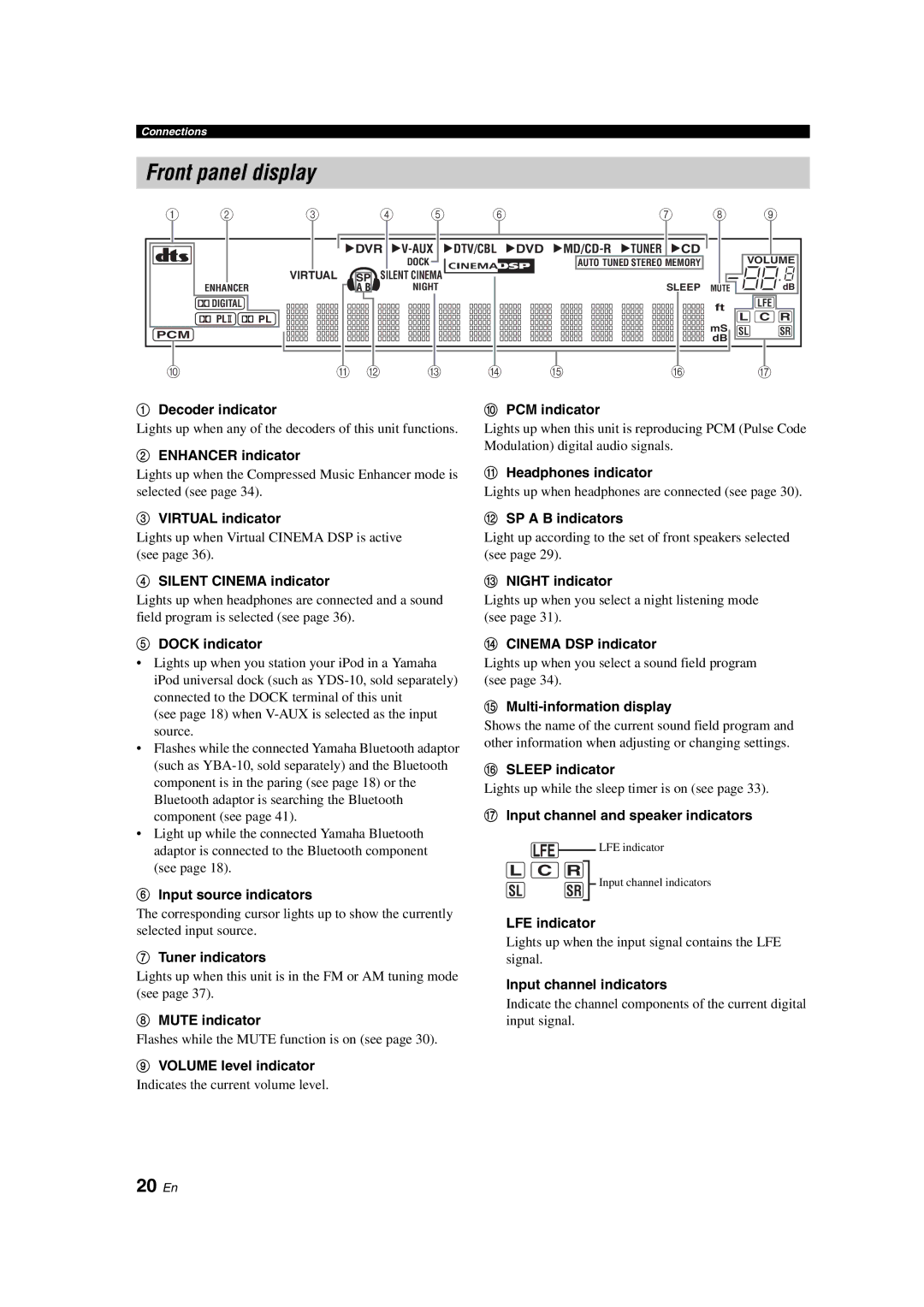 Yamaha HTR-6130 owner manual Front panel display, 20 En 