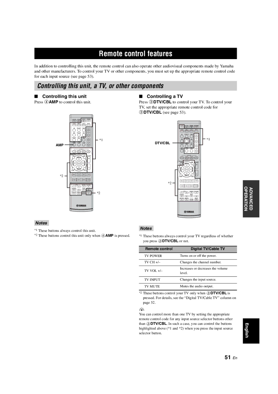 Yamaha HTR-6130 Remote control features, Controlling this unit, a TV, or other components, 51 En, Controlling a TV 