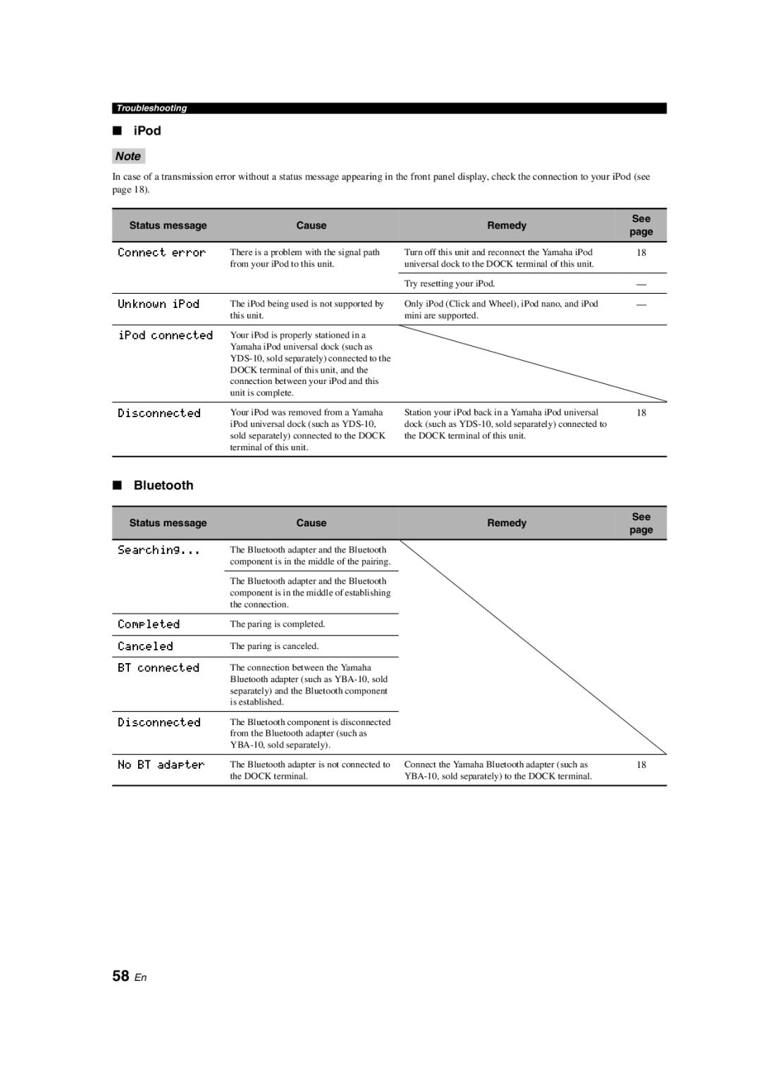 Yamaha HTR-6130 owner manual 58 En, IPod, Bluetooth, Status message Cause Remedy See 