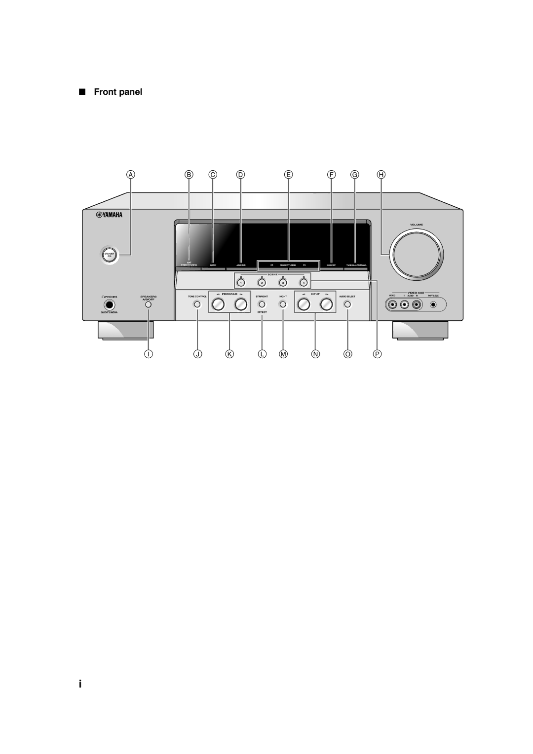 Yamaha HTR-6130 owner manual Front panel, C D E F G H 