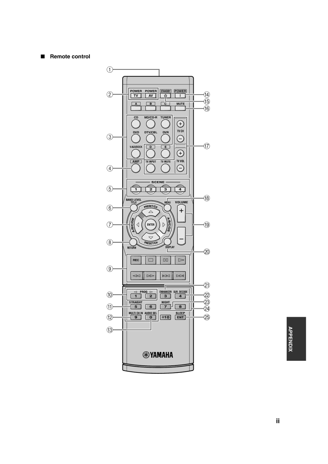 Yamaha HTR-6130 owner manual 10 ENT 