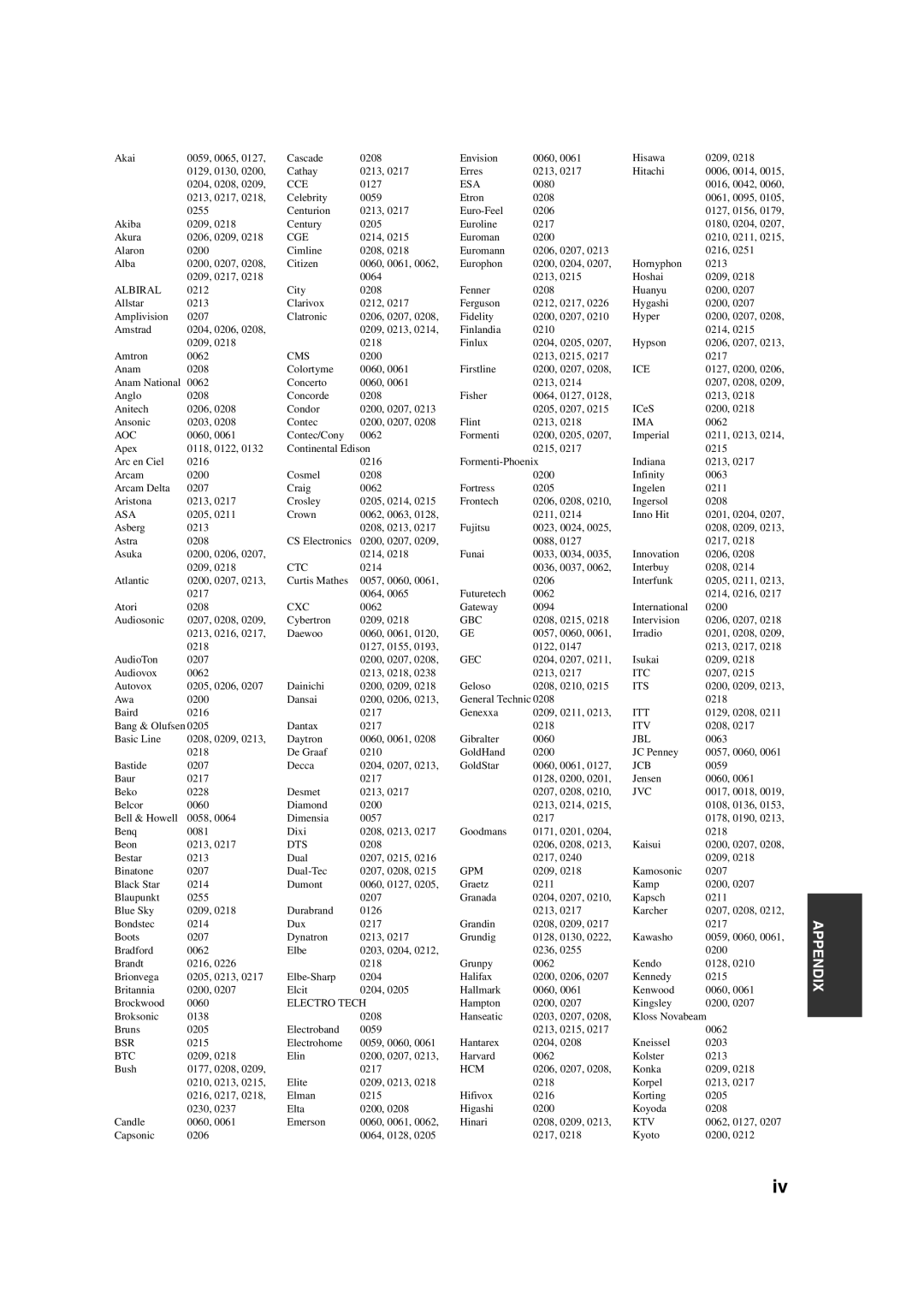 Yamaha HTR-6130 owner manual Cce 