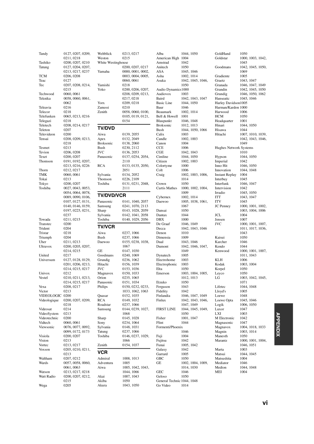 Yamaha HTR-6130 owner manual Tv/Dvd/Vcr, Tv/Vcr 