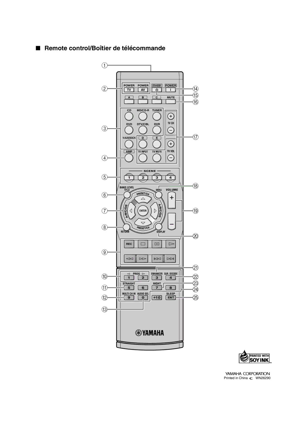 Yamaha HTR-6130 owner manual Remote control/Boîtier de télécommande 