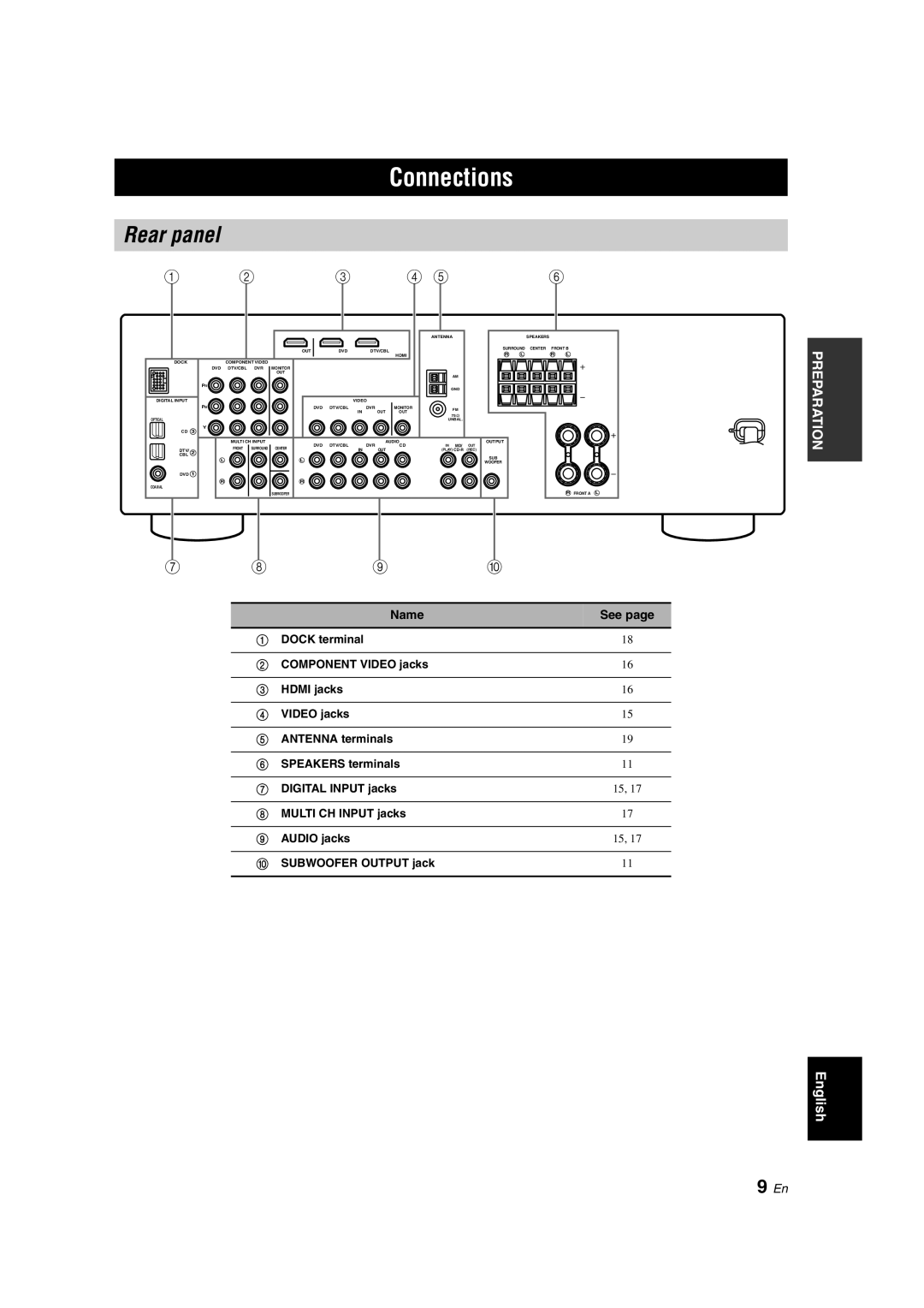 Yamaha HTR-6130 owner manual Connections, Rear panel, 9 En 