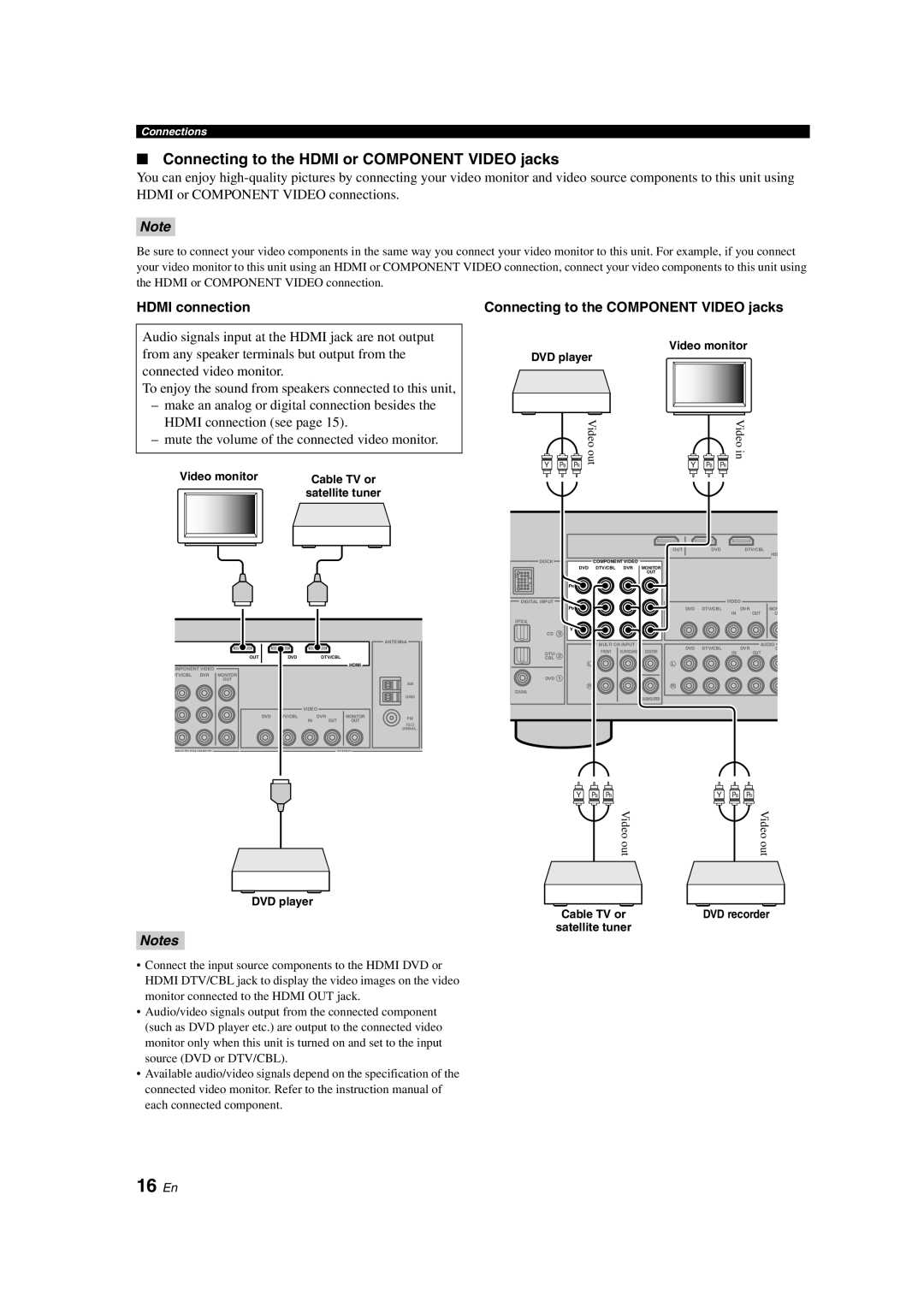 Yamaha HTR-6130 owner manual 16 En, Connecting to the HDMI or COMPONENT VIDEO jacks 