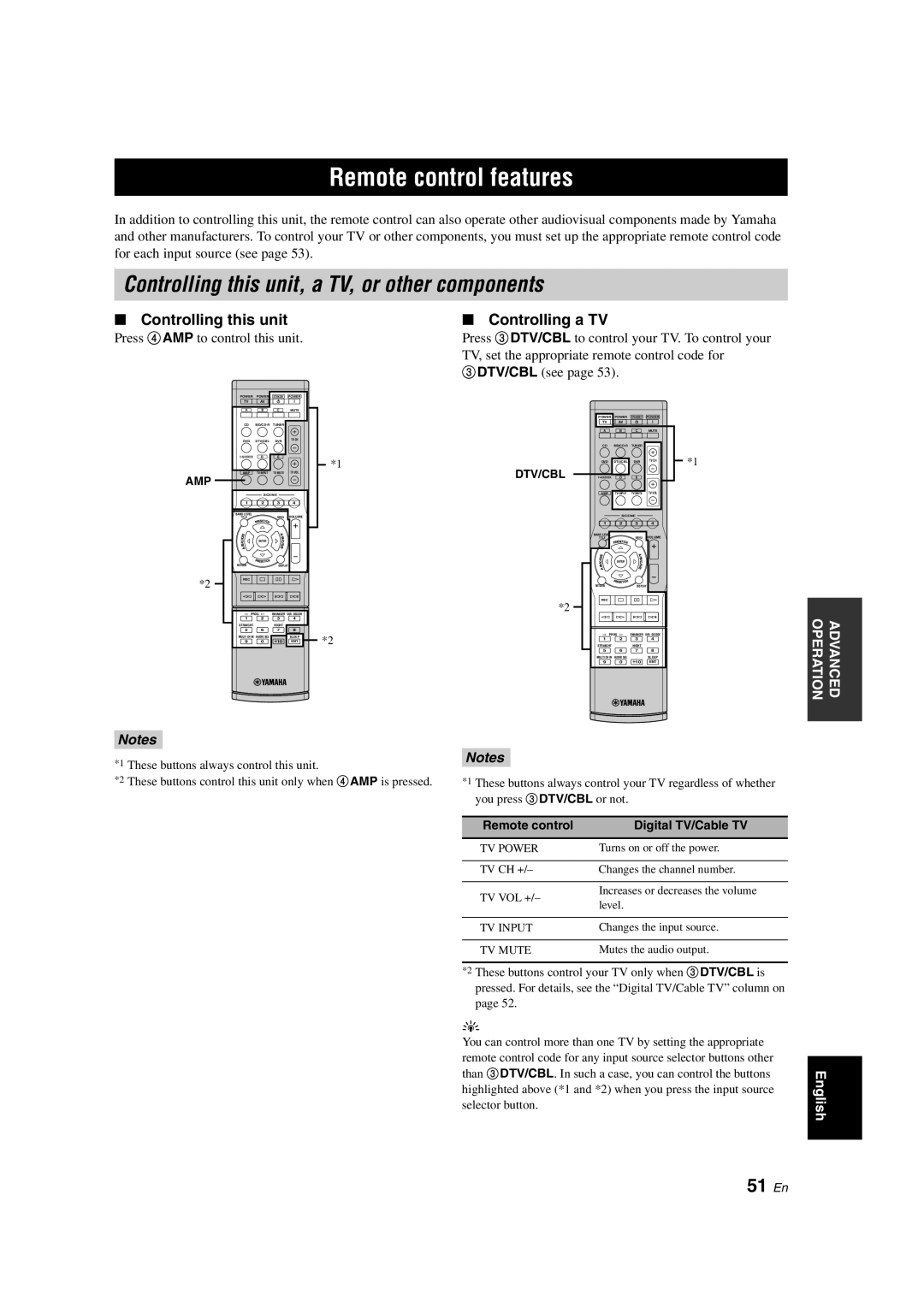 Yamaha HTR-6130 owner manual Remote control features, 51 En, Controlling this unit, Controlling a TV 