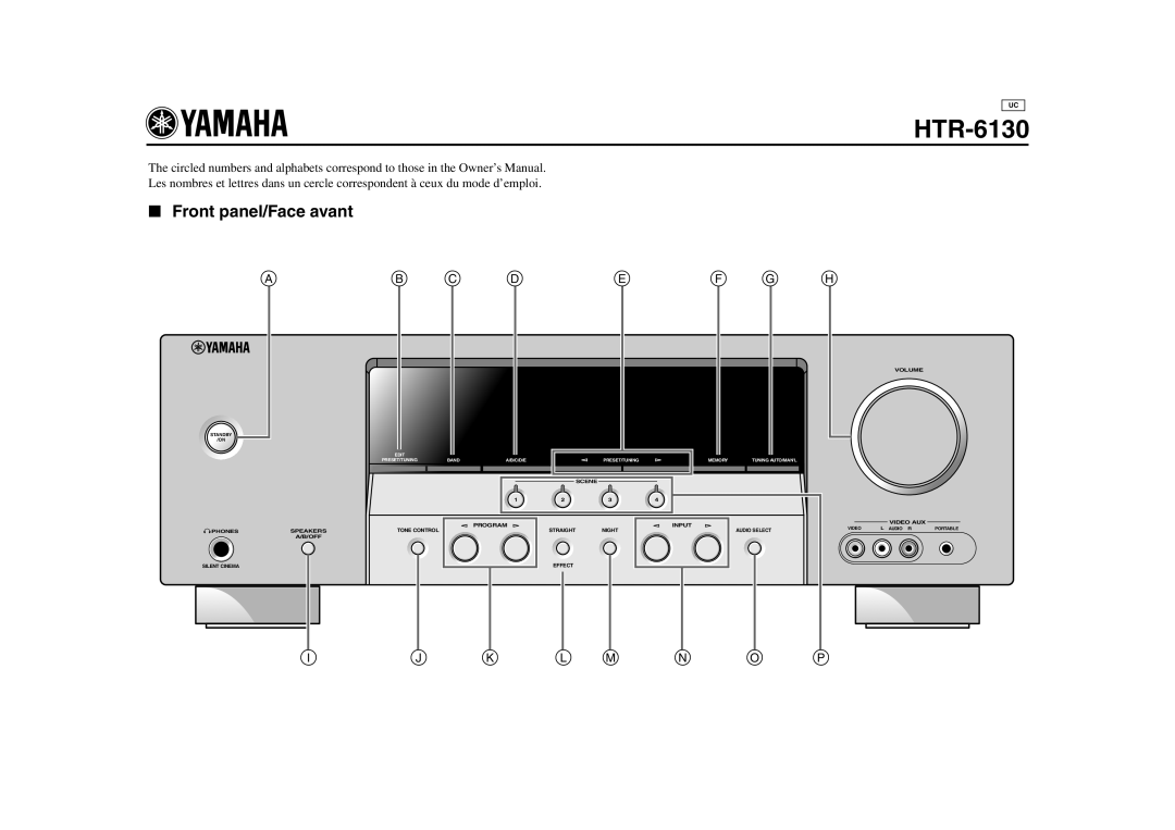 Yamaha HTR-6130 owner manual Front panel/Face avant, A B C D E F G H, I J K L M N O P 