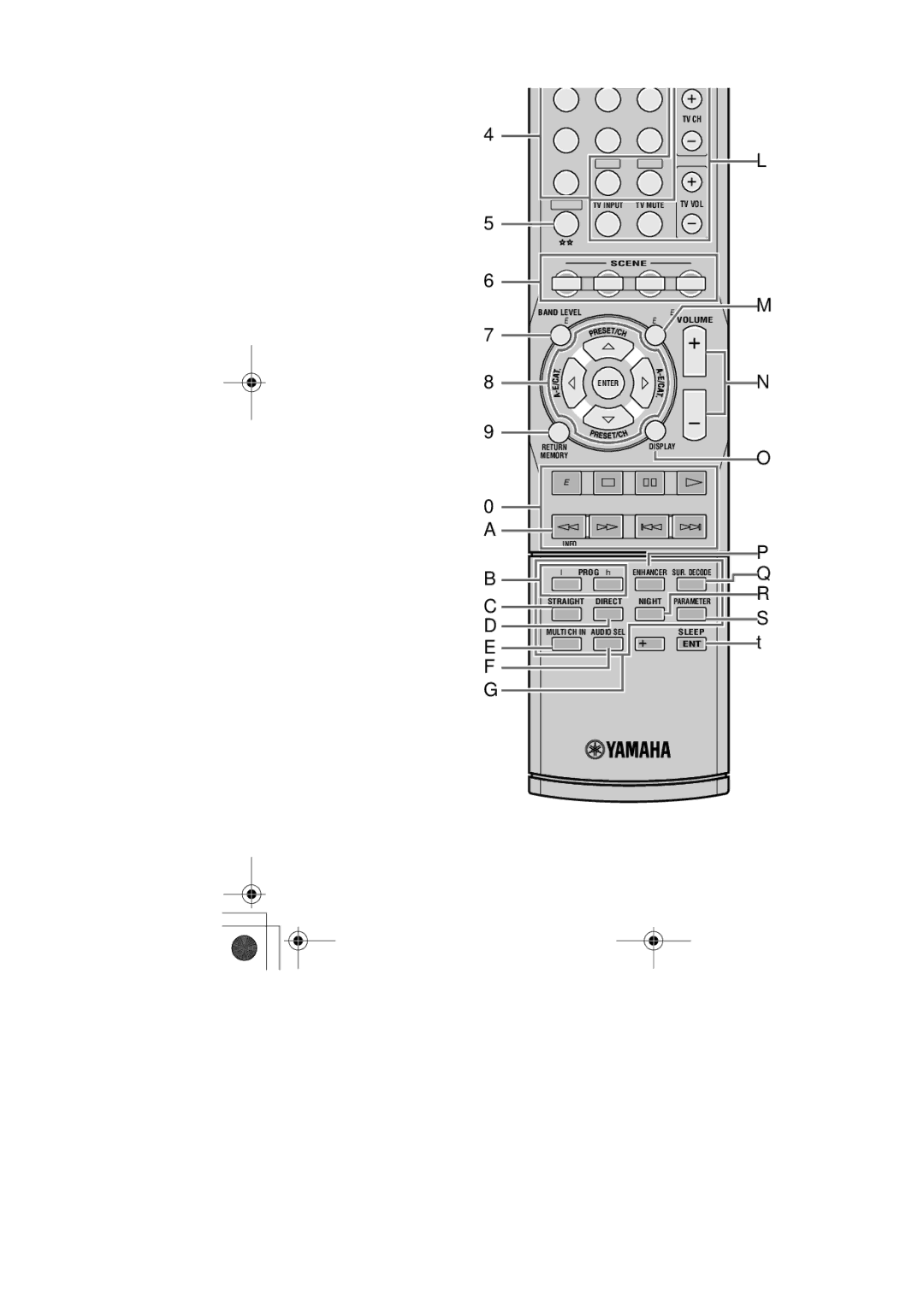 Yamaha HTR-6140 owner manual Remote control/Boîtier de télécommande 