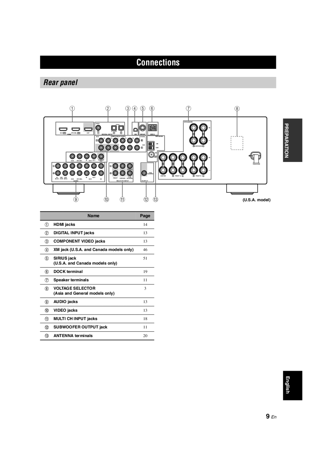 Yamaha HTR-6140 owner manual Connections, Rear panel, Name, A. model 