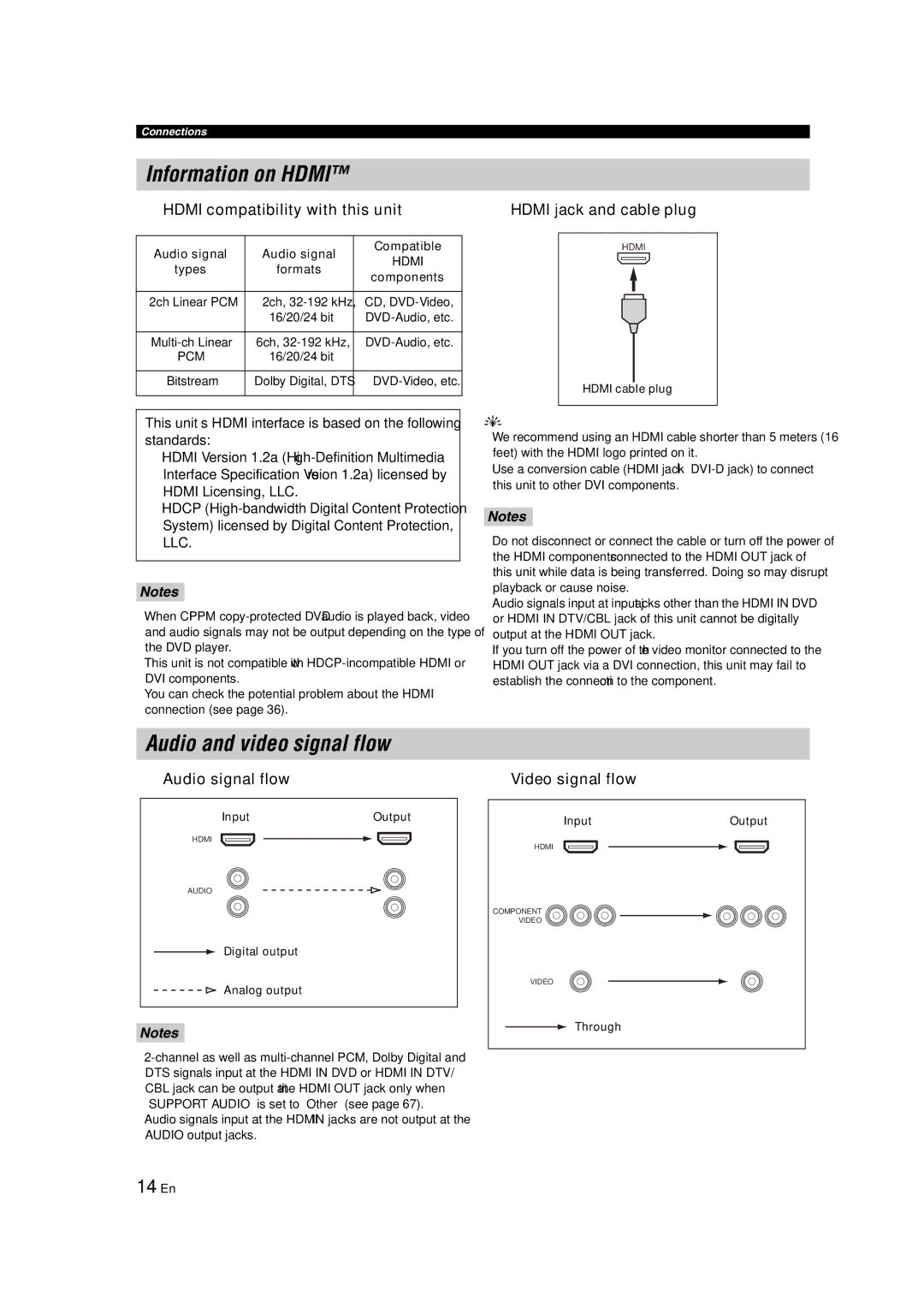 Yamaha HTR-6140 owner manual Information on Hdmi, Audio and video signal flow, 14 En 