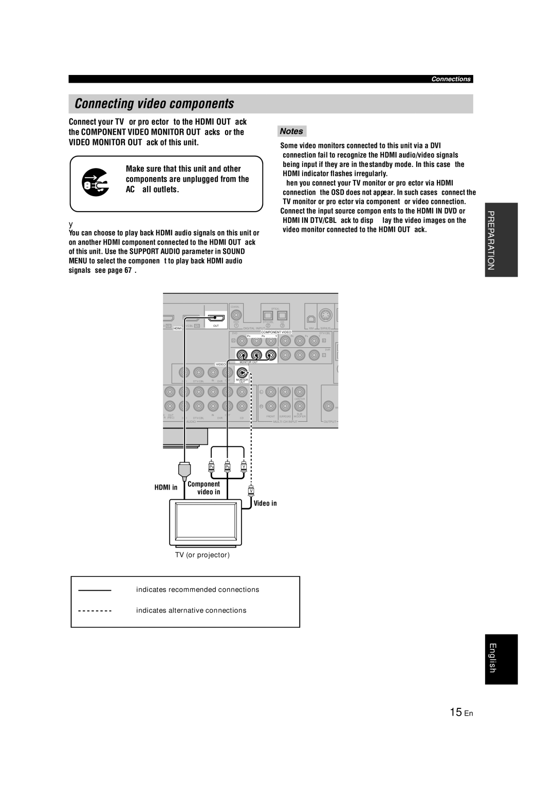 Yamaha HTR-6140 owner manual Connecting video components, 15 En 